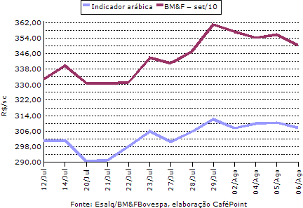 Figura 3