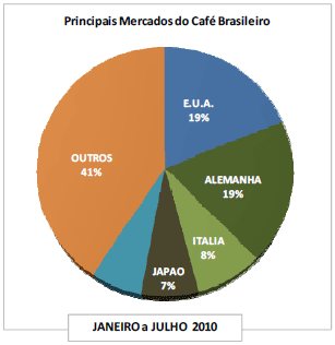 Figura 2
