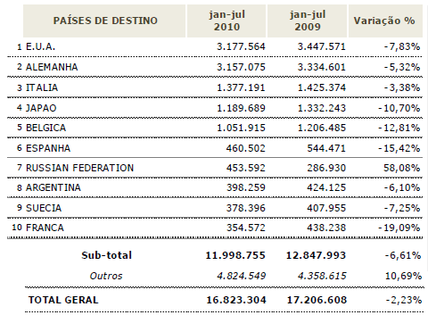 Figura 3