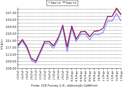 Figura 1