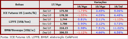 Figura 2