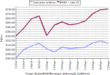 Figura 3