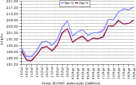 Figura 2