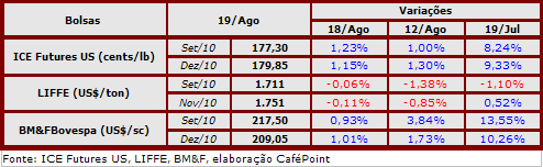 Figura 3