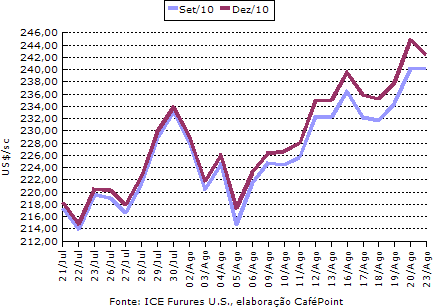 Figura 1