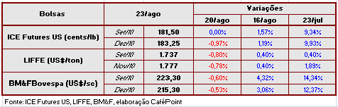Figura 2