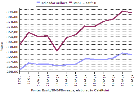 Figura 3