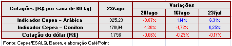 Figura 4