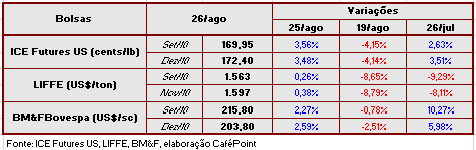 Figura 2