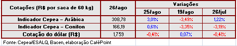 Figura 4