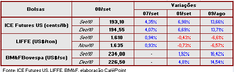 Figura 1