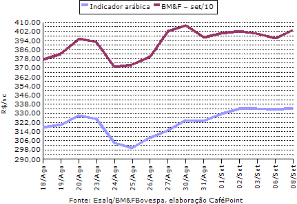 Figura 2