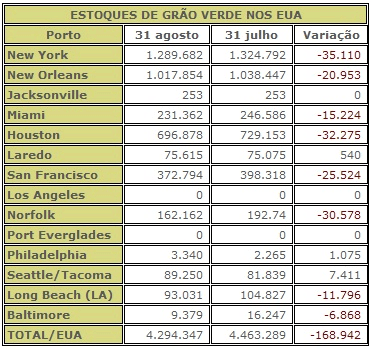 Figura 1