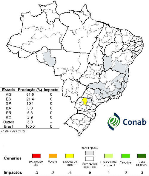 Figura 1