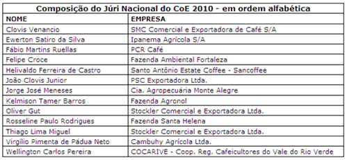 Figura 1