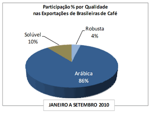Figura 2