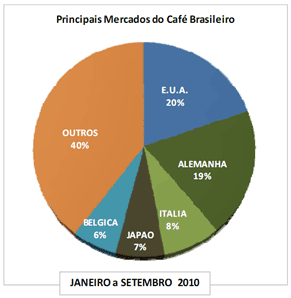 Figura 3