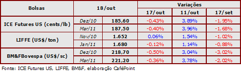 Figura 2