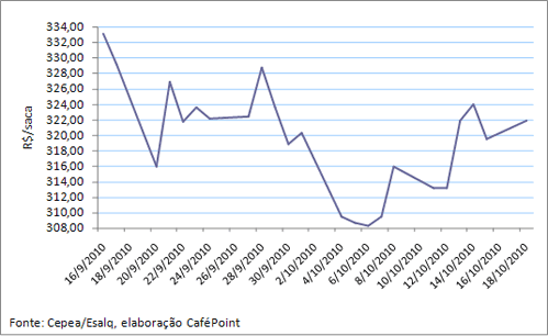 Figura 3