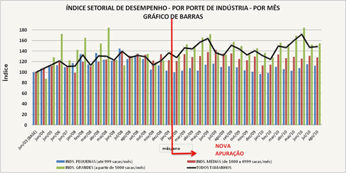 Figura 1