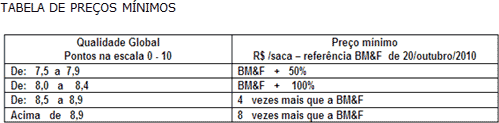 Figura 2