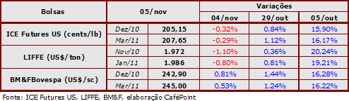 Figura 2