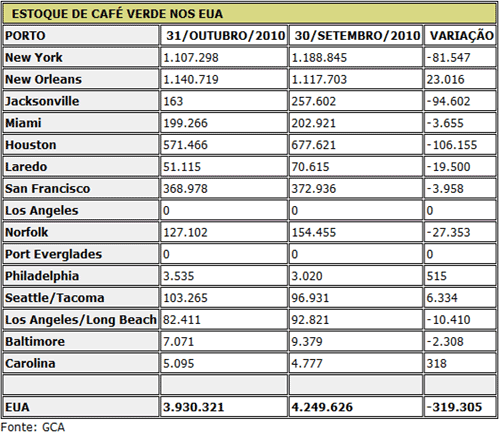 Figura 1
