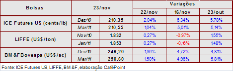 Figura 2