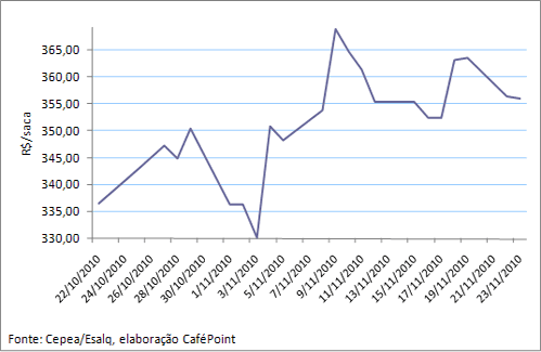 Figura 3