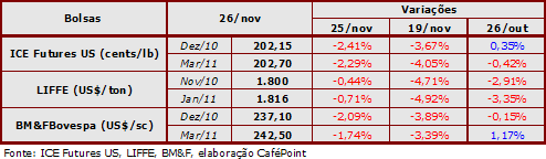 Figura 2