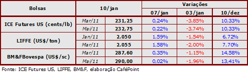 Figura 2
