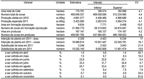Figura 1