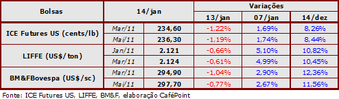 Figura 2