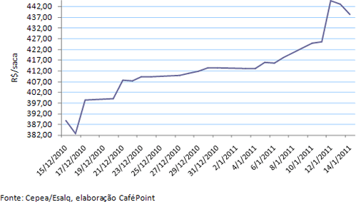 Figura 3
