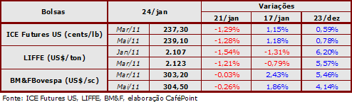Figura 2
