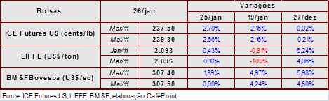 Figura 2