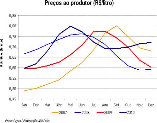 Figura 1