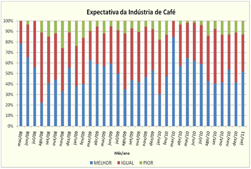Figura 1