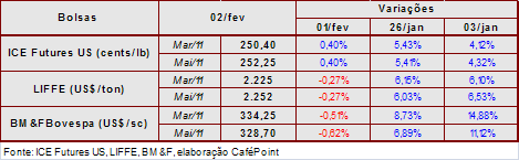 Figura 2