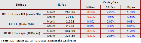 Figura 2