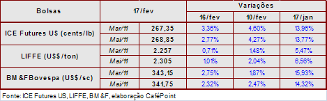 Figura 2