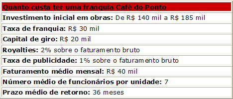 Figura 1
