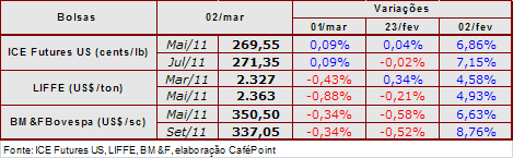 Figura 2