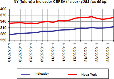 Figura 1