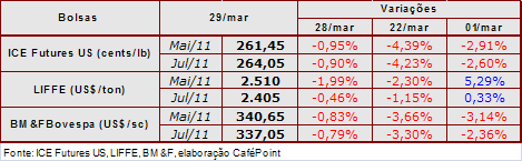 Figura 2