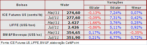 Figura 2