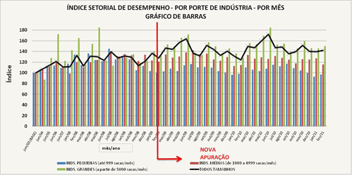 Figura 1