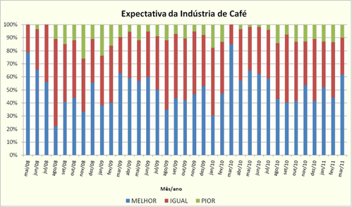 Figura 2