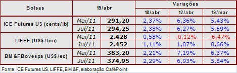 Figura 2