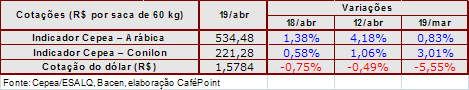 Figura 4